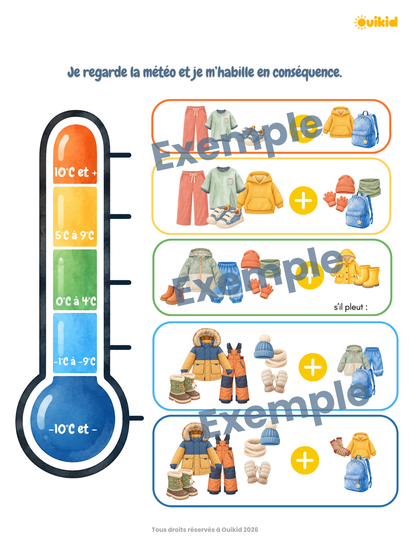 Outil pour soutenir l'habillage d'extérieur